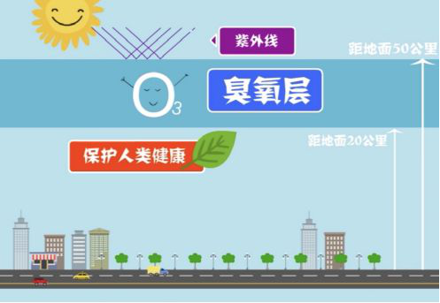 【環(huán)?？破铡拷庾x近地面臭氧的來(lái)源-青島環(huán)控.png