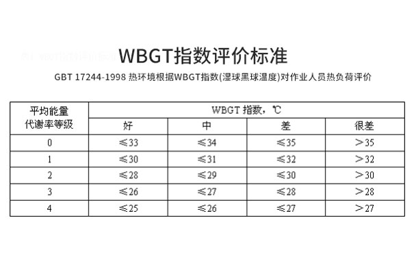 WBGT指數(shù)評價標(biāo)準.jpg